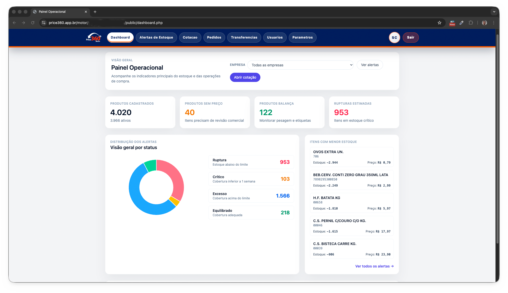 Dashboard operacional do Price360 com menu, indicadores de estoque, alertas e produtos críticos